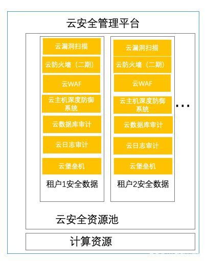 智安科普丨云安全到底是什么？云安全與傳統(tǒng)安全有何區(qū)別？——基礎(chǔ)軟件服務(wù)視角